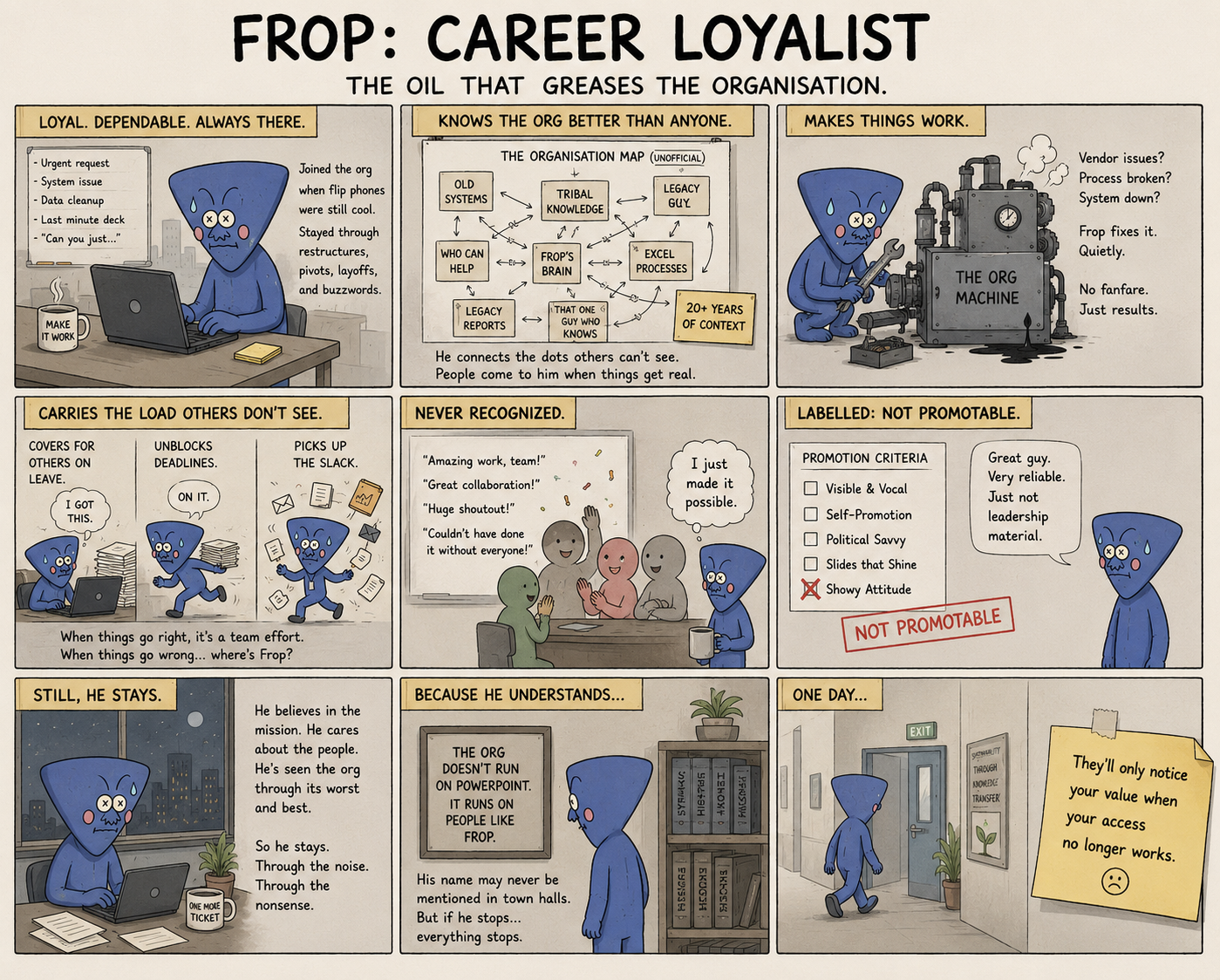Nine-panel Fropessional comic. Frop quietly keeps systems, deadlines and organisational knowledge moving, but is deemed not promotable because he does not display the right kind of visibility.